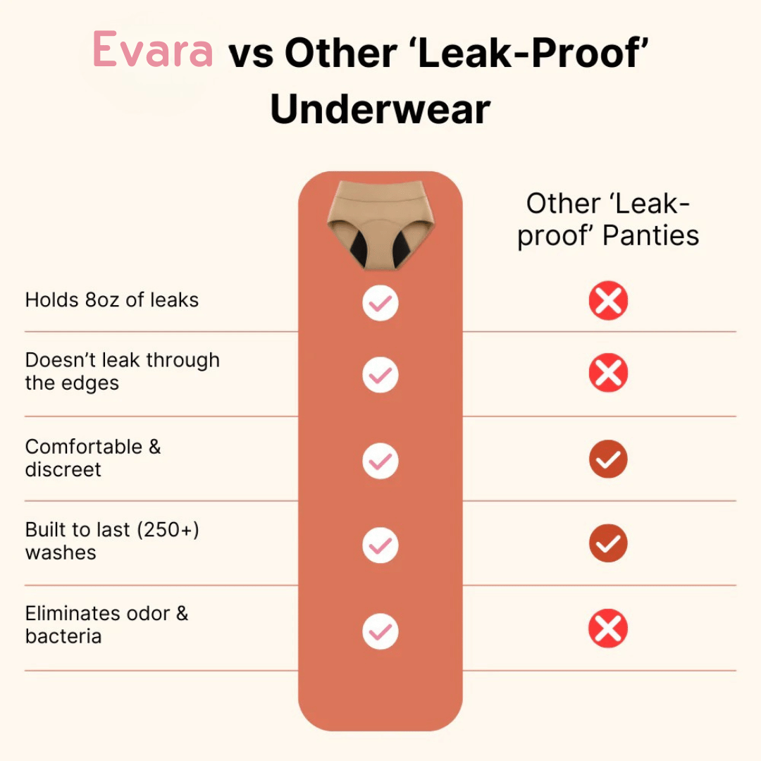 Leak-Proof Underwear That Won't Let You Down for Women 55+ (4-pack)
